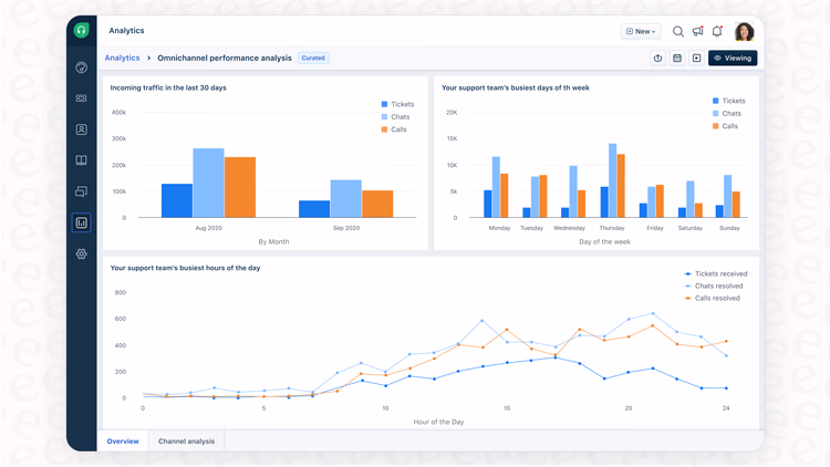 Freshdesk Ai Interface Screenshot
