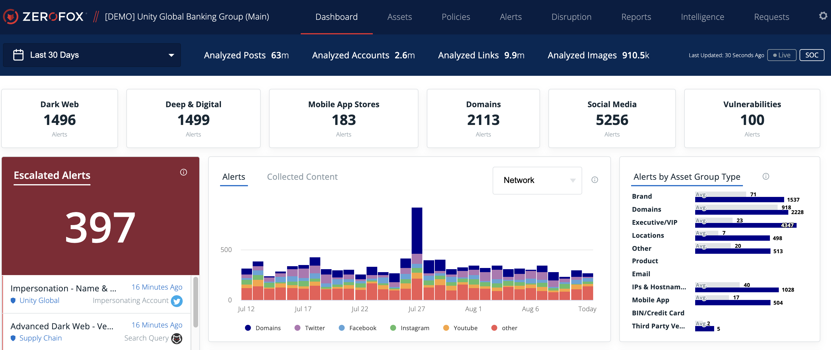 Zerofox Interface Screenshot