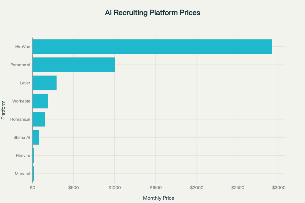 Paradox Olivia Interface Screenshot