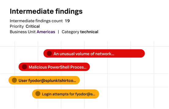 Splunk Platform Overview