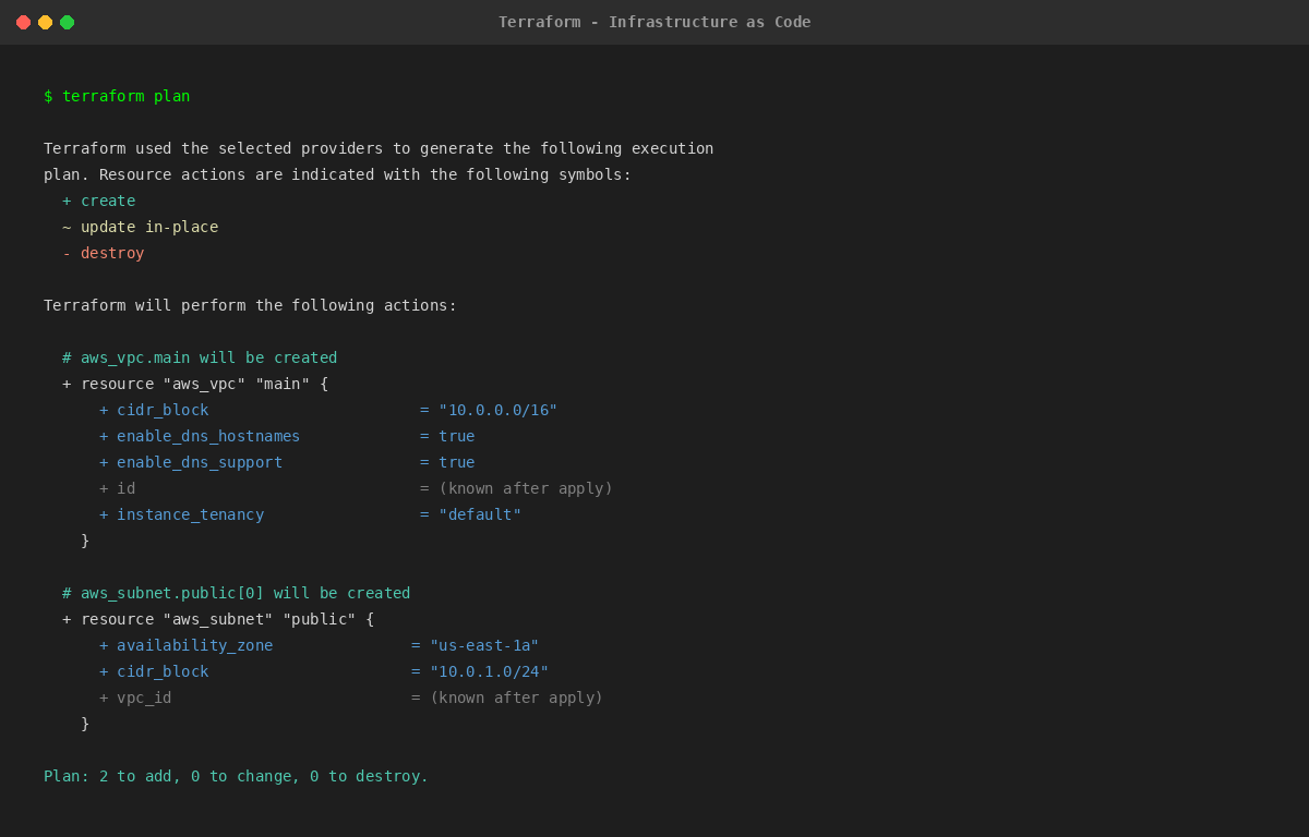 Terraform Plan Execution