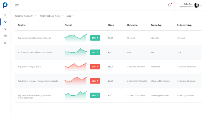 Peopleai Interface Screenshot