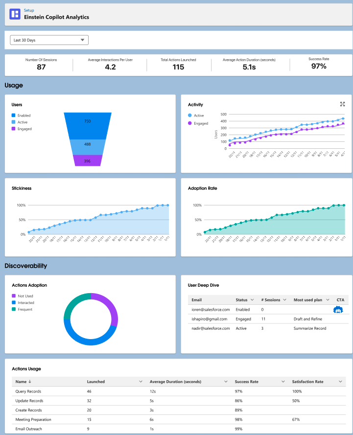 Salesforce Einstein Gpt Interface Screenshot