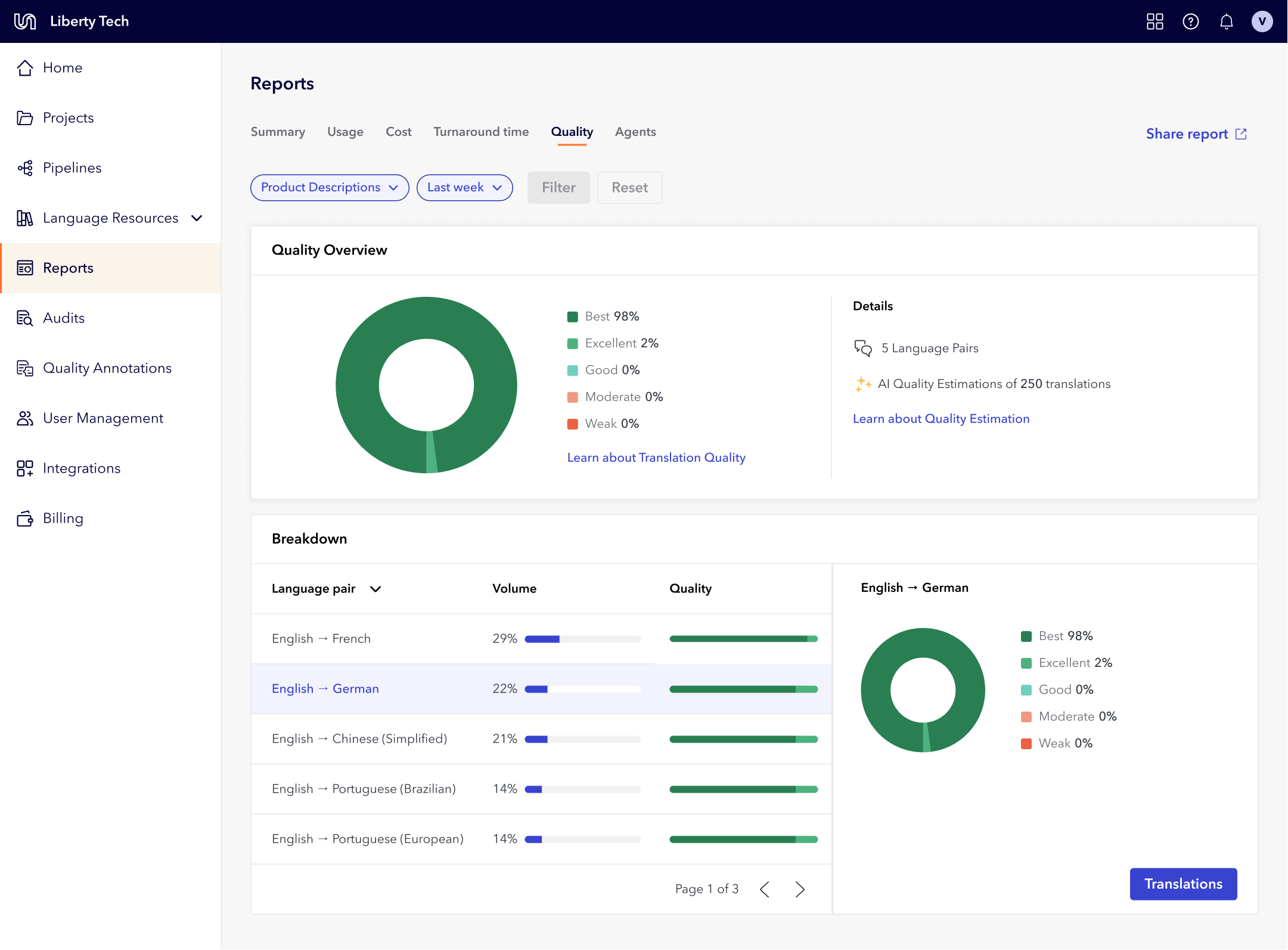 Unbabel Interface Screenshot